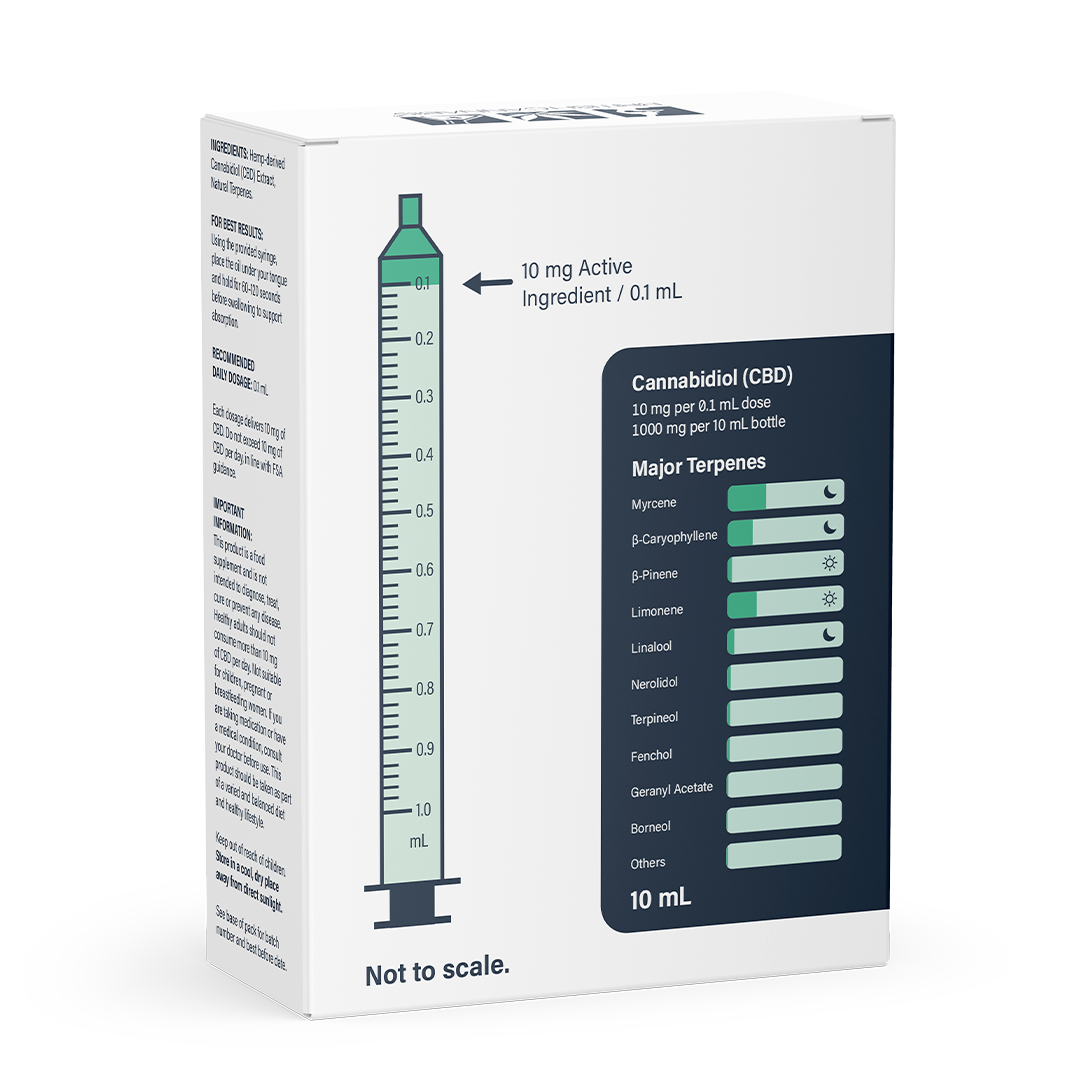 10CBD OG Kush Full Plant Extract C1000 – 10ml1
