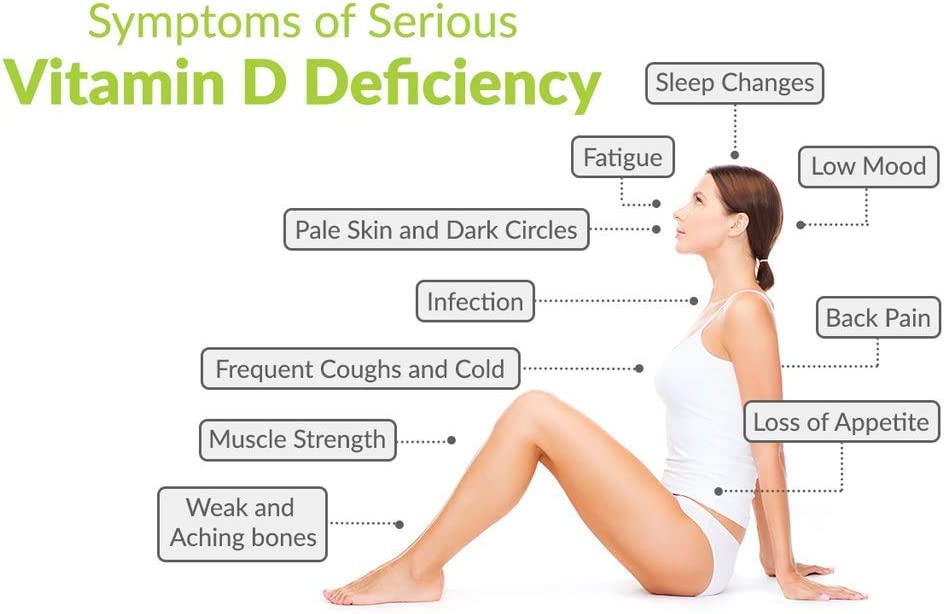 Vitamin D3 800IU (28 Daily Capsules)