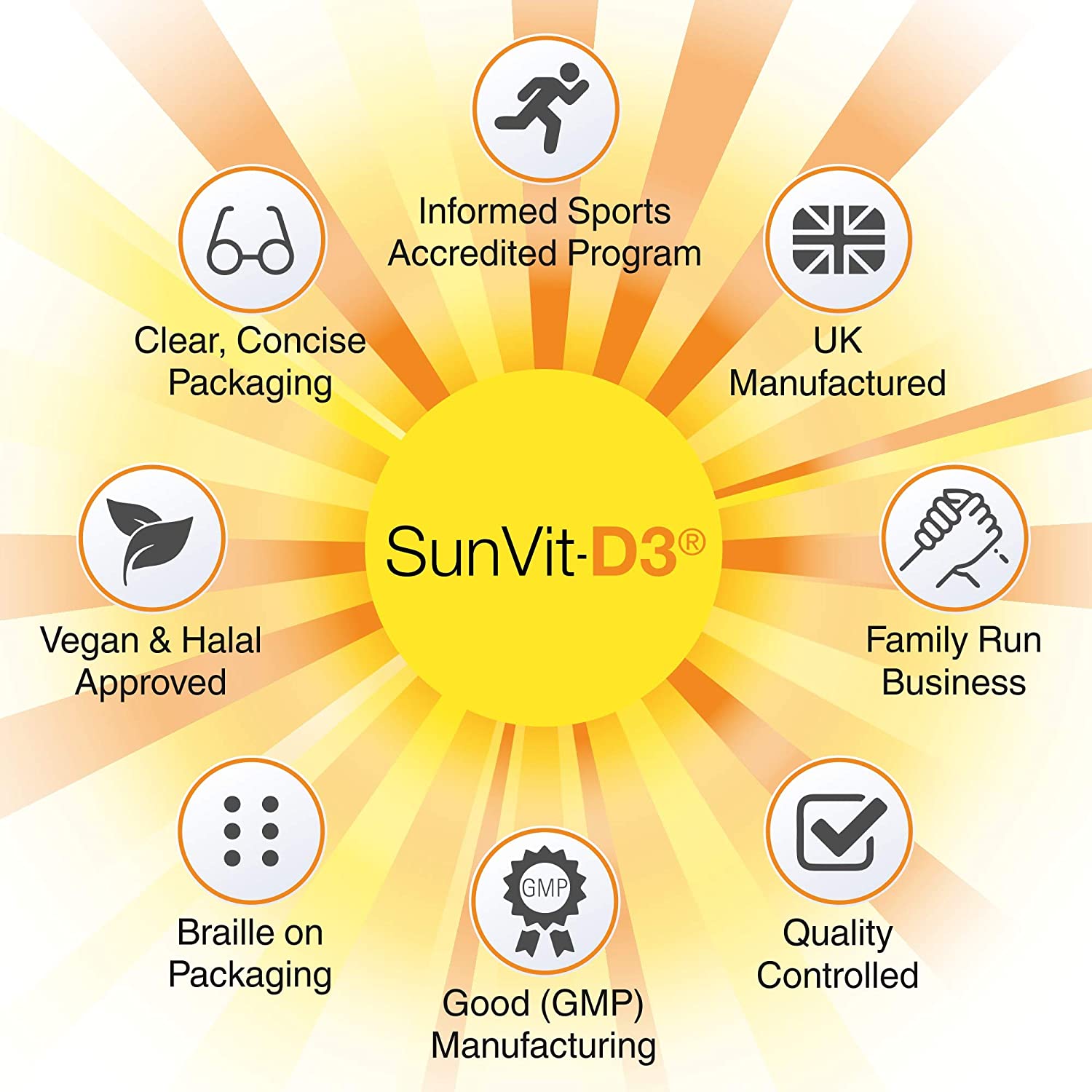 Vitamin D3