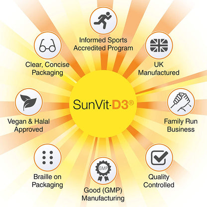 Vitamin D3