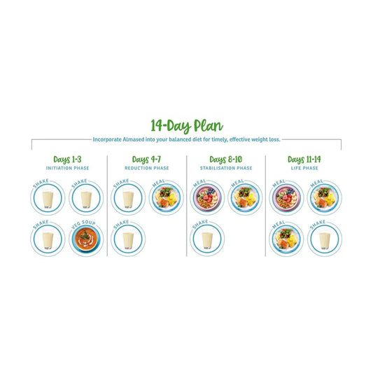 Almased Original Weight Loss Meal Replacement Soya, Honey & Yogurt 500g