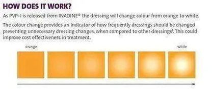 Inadine 5cm X 5cm Non-Adherent Dressings